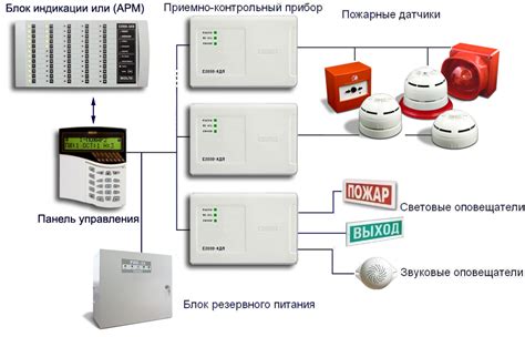 Как включить сигнализацию Радмир РП