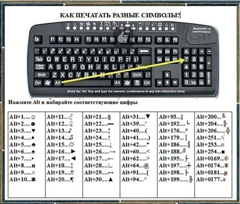 Как включить специальные символы на мультимедийной клавиатуре