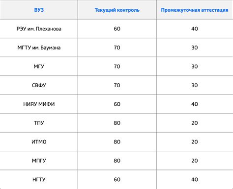 Как влияет перекалибровка на рейтинговую систему?