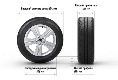 Как влияет ширина профиля на поведение автомобиля