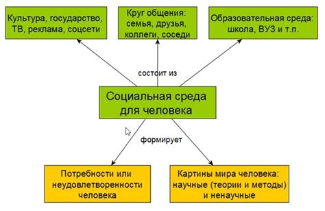 Как влиять на ООВ