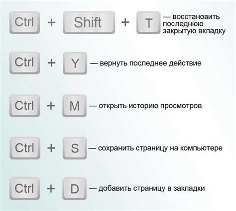 Как восстановить вкладку через комбинацию клавиш