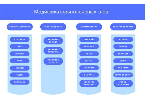 Как выбрать ключевые слова для заголовков