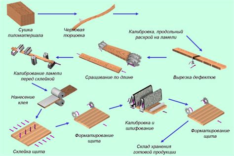 Как выбрать материалы для изготовления щита