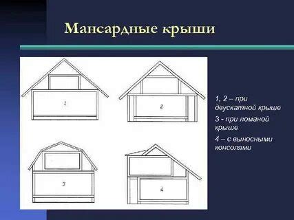 Как выбрать материал для крыши в зависимости от угла наклона