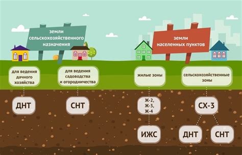 Как выбрать место для СНТ и его требования?