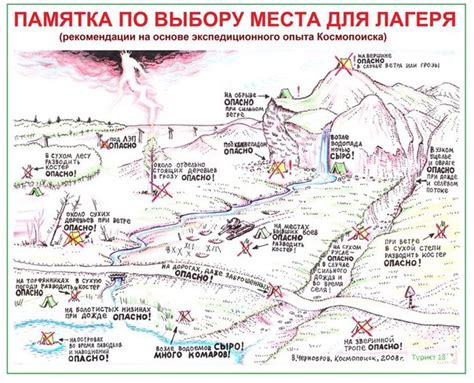 Как выбрать место для установки?