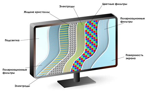 Как выбрать монитор с хорошей насыщенностью IPS экрана?