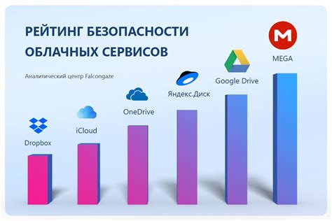 Как выбрать облачное хранилище?