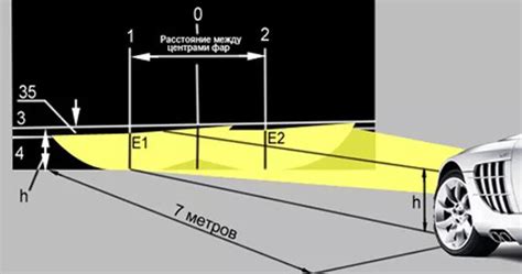 Как выбрать оптимальное положение фар: особенности регулировки