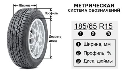 Как выбрать оптимальную ширину профиля шины