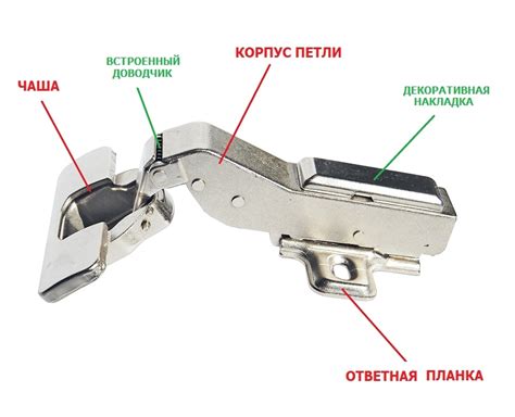 Как выбрать петли для дверей шкафа