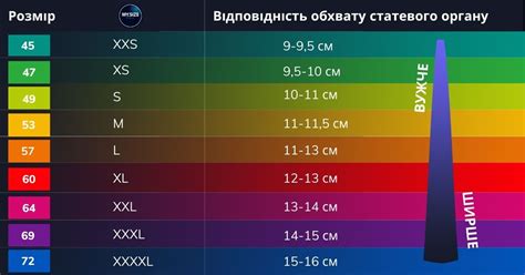 Как выбрать подходящий размер презерватива