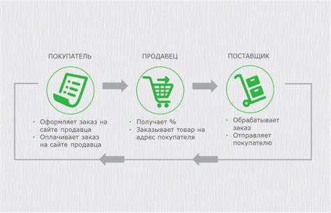 Как выбрать подходящих поставщиков: критерии отбора