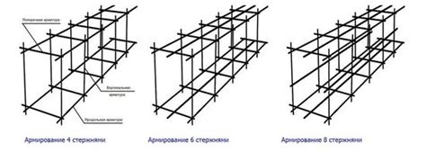 Как выбрать правильный диаметр арматурных стержней для связки