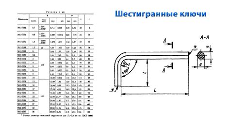 Как выбрать правильный размер ключа?