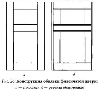 Как выбрать правильный шаблон для элдарии