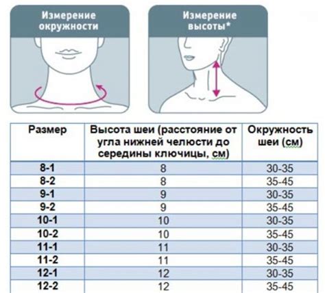 Как выбрать размер шейного бандажа?