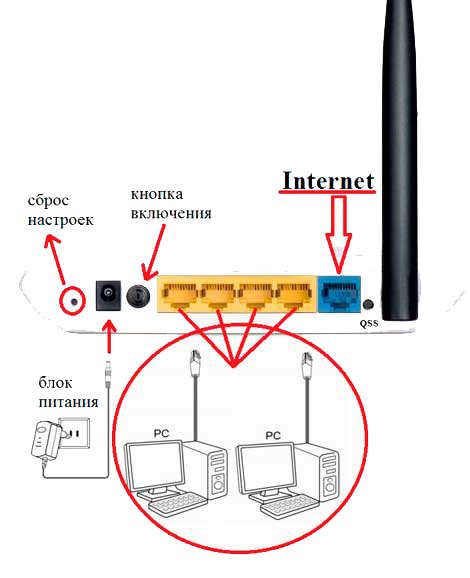 Как выключить роутер на работе