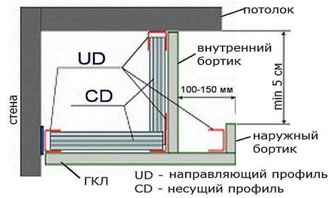 Как выровнять и обрезать гипсокартон для создания внутреннего угла?