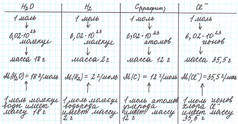 Как вычислить массу железа