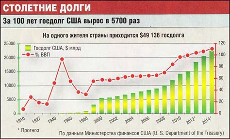 Как государство формирует внешний долг