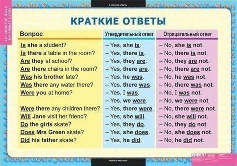 Как давать информативный и полный ответ на вопрос на английском языке?