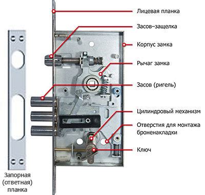 Как дверной замок работает внутри