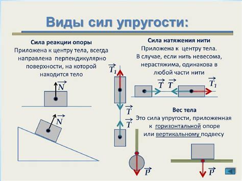 Как действуют натяжные силы?