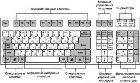 Как делается горячая замена клавиш на клавиатуре?