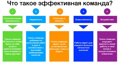 Как добавить детали и особенности каждого члена команды