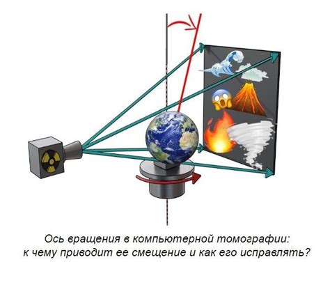 Как добавить ось вращения на лазерные устройства