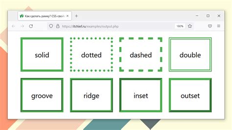 Как добавить рамку к картинке с помощью CSS?