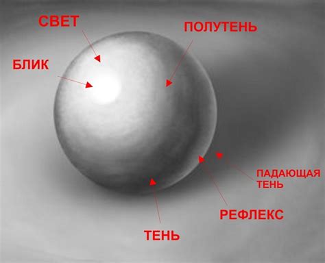 Как добавить тени и освещение на рисунок