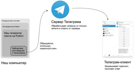 Как добавить функционал к боту в Телеграмме через Python?