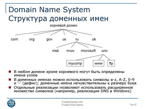 Как доменное имя работает в DNS на Хабре