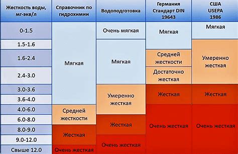 Как достигнуть оптимальной жесткости пэда