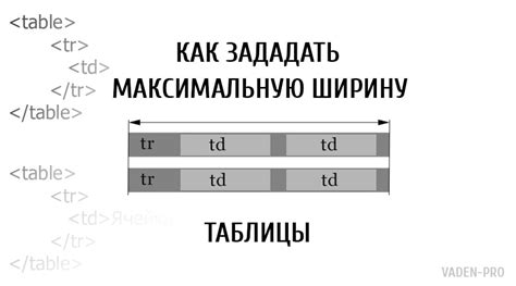 Как задать ширину на уровне в ренга