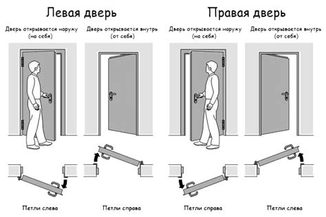 Как закрывать двери с помощью крючка: инструкция