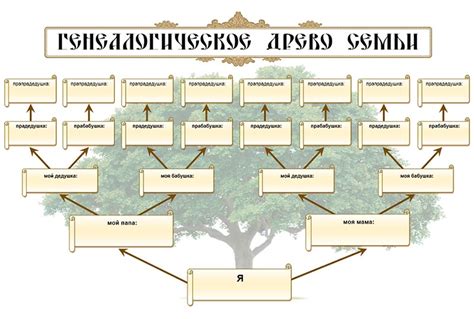 Как записать имена в родословную