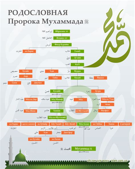 Как звали кормилицу пророка?