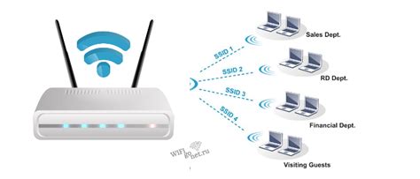 Как изменить SSID на iPhone