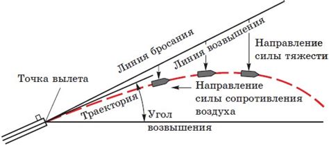 Как изменять направление полета: