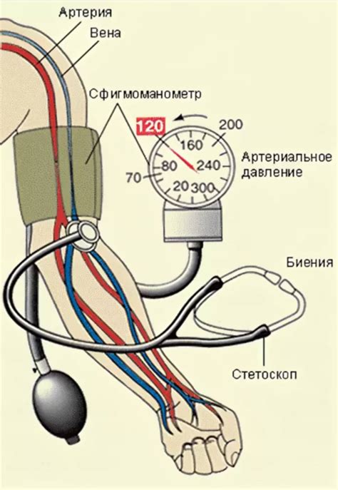 Как измерить давление ртутного столба?