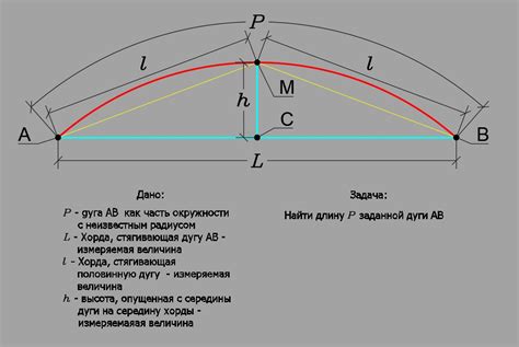 Как измерить длину дуги линии