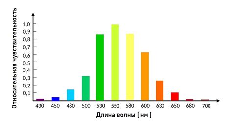 Как измерить частоту света