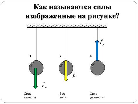 Как изобразить визир шторма на рисунке