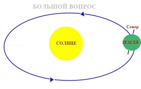 Как изобразить вращение земли