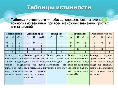 Как интерпретировать результаты из таблицы истинности