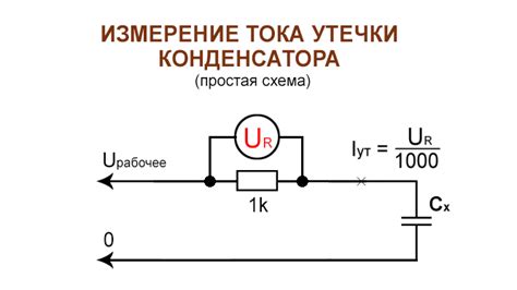 Как интерпретировать результаты проверки конденсатора?